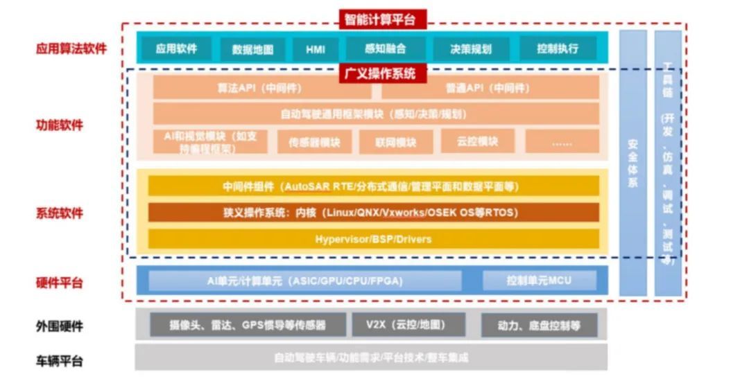 汽车软件代码量达1亿行，特斯拉-副业吧创业