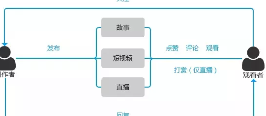 短视频引流_小子科技短视频引流_黑松短黑松短针法视频