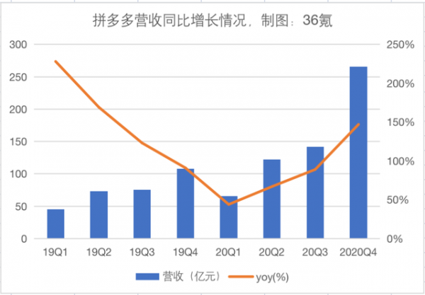 杭州拼多多童装运营_拼多多运营_义乌拼多多代运营哪家好