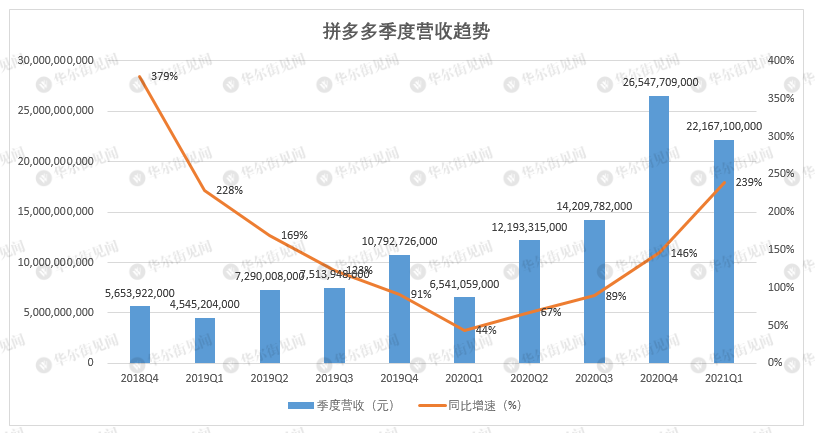 拼多多运营_杭州拼多多童装运营_义乌拼多多代运营哪家好