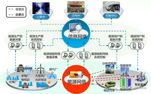 数字科技正全面渗透到人类生产-副业吧创业