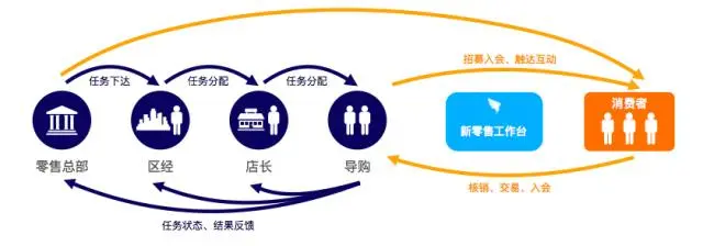 电商时代之下，如何提升“营销推-副业吧创业