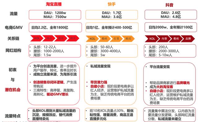 抖音电商“淘金”下沉市场竞争足-副业吧创业