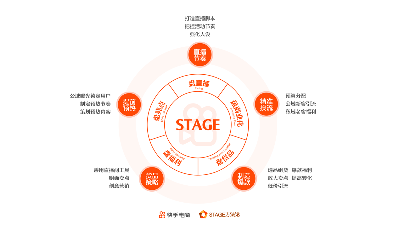 快手情侣吴雅雯快手id_快手_快手上的苏航快手号