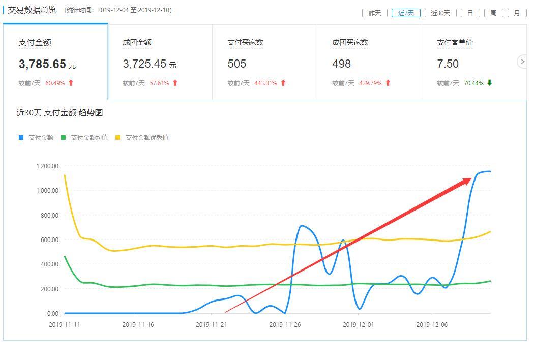 1.搜索流量很多卖家会问如何-副业吧创业