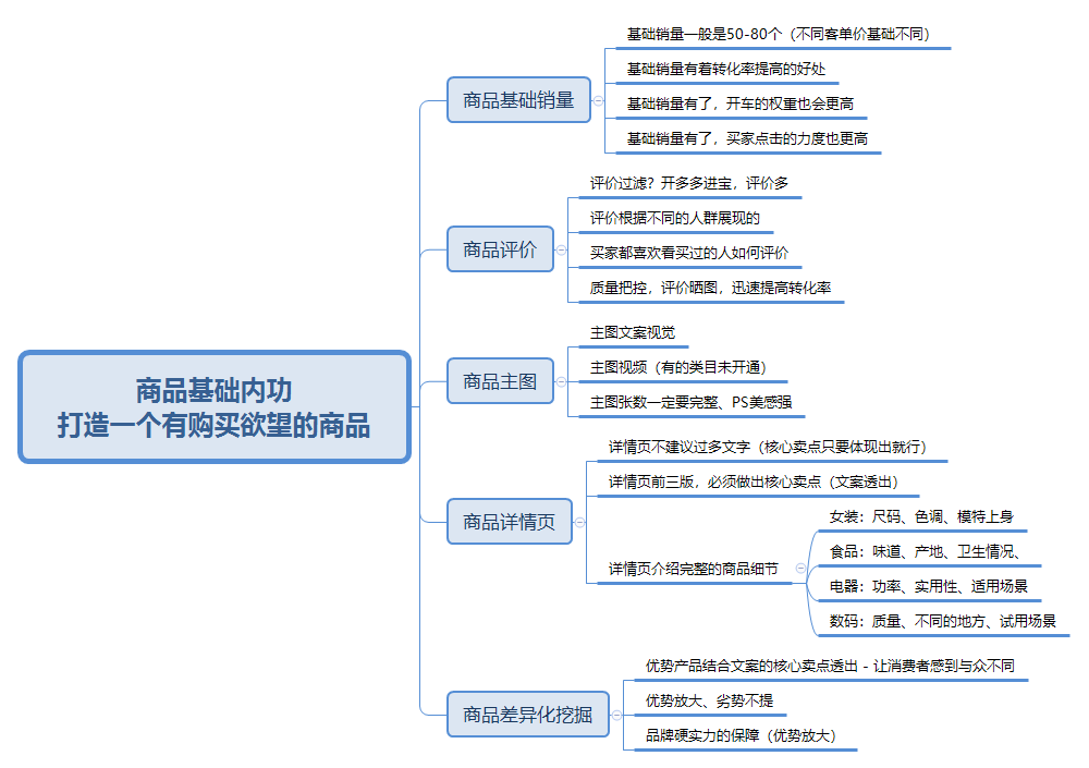 拼多多卖家可以在拼多多拿货吗_拼多多引流_拼多多如何推广引流