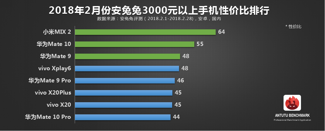 360手机助手手机版_手机_lbe安全大师和手机起冲突了手机老是重启华为手机