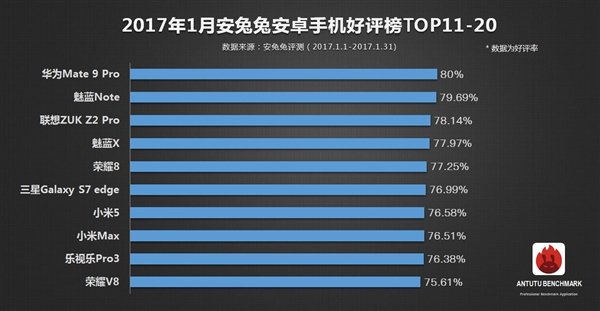 360手机助手手机版_手机_lbe安全大师和手机起冲突了手机老是重启华为手机