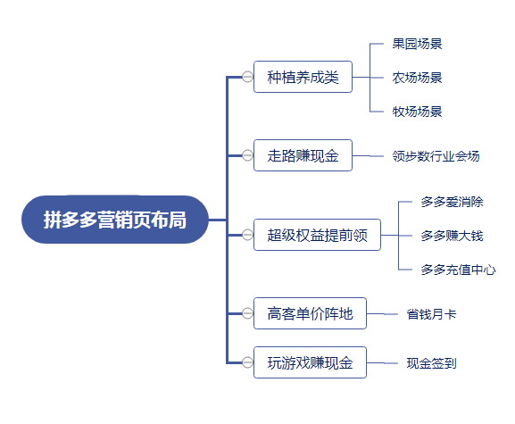 拼多多运营_拼多多运营教程_拼多多代运营公司排名