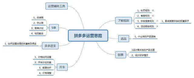 拼多多的三种玩法，你能赚回来了-副业吧创业