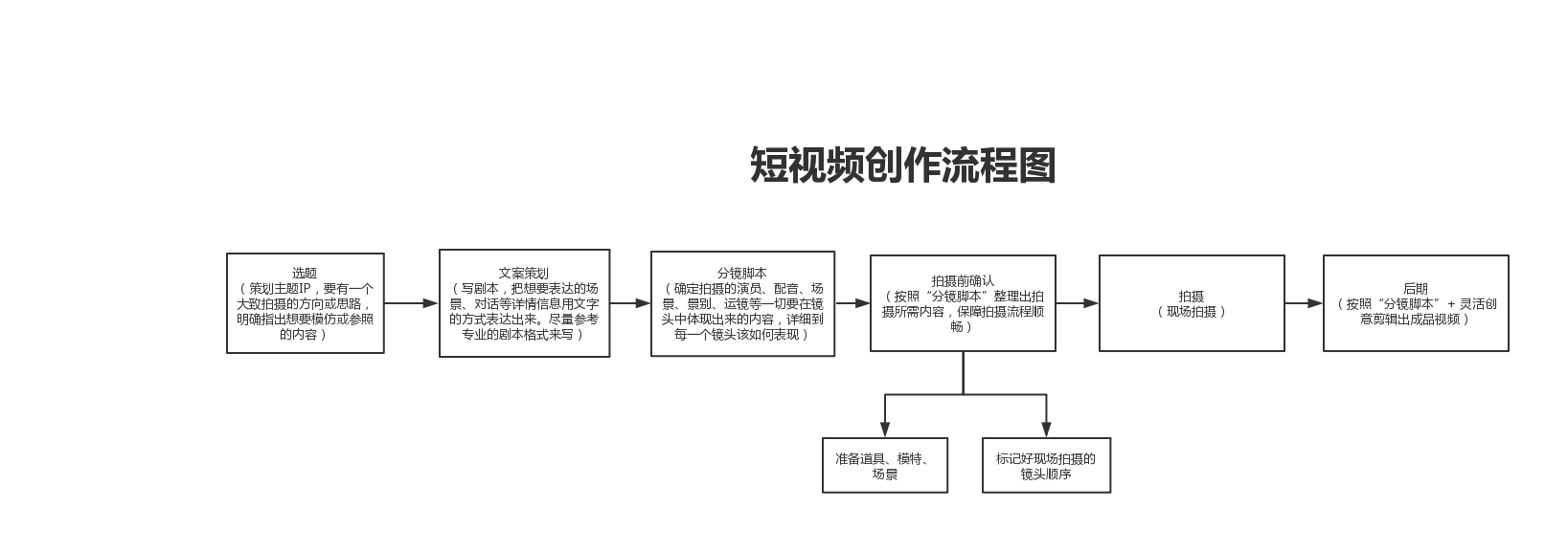 勉县宣传短视频_短视频_短宗舰炮视频