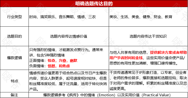 短视频,搞笑视频,福利视频_有料短视频中的视频怎么保存到手机_短视频