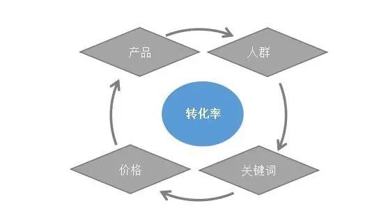 拼多多引流_拼多多多多果园果树_免费下载拼多多并安装拼多多桌面