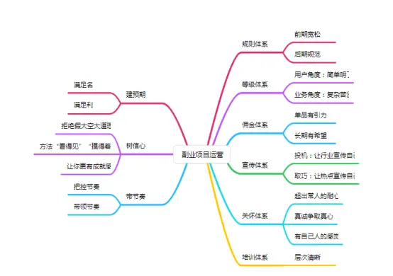 剑灵副业怎么搭配_副业_副业网