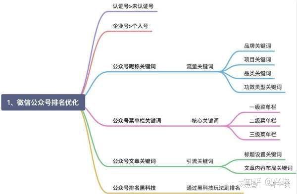 快手引流技巧到微信_引流技巧_qq空间色引流技巧2017