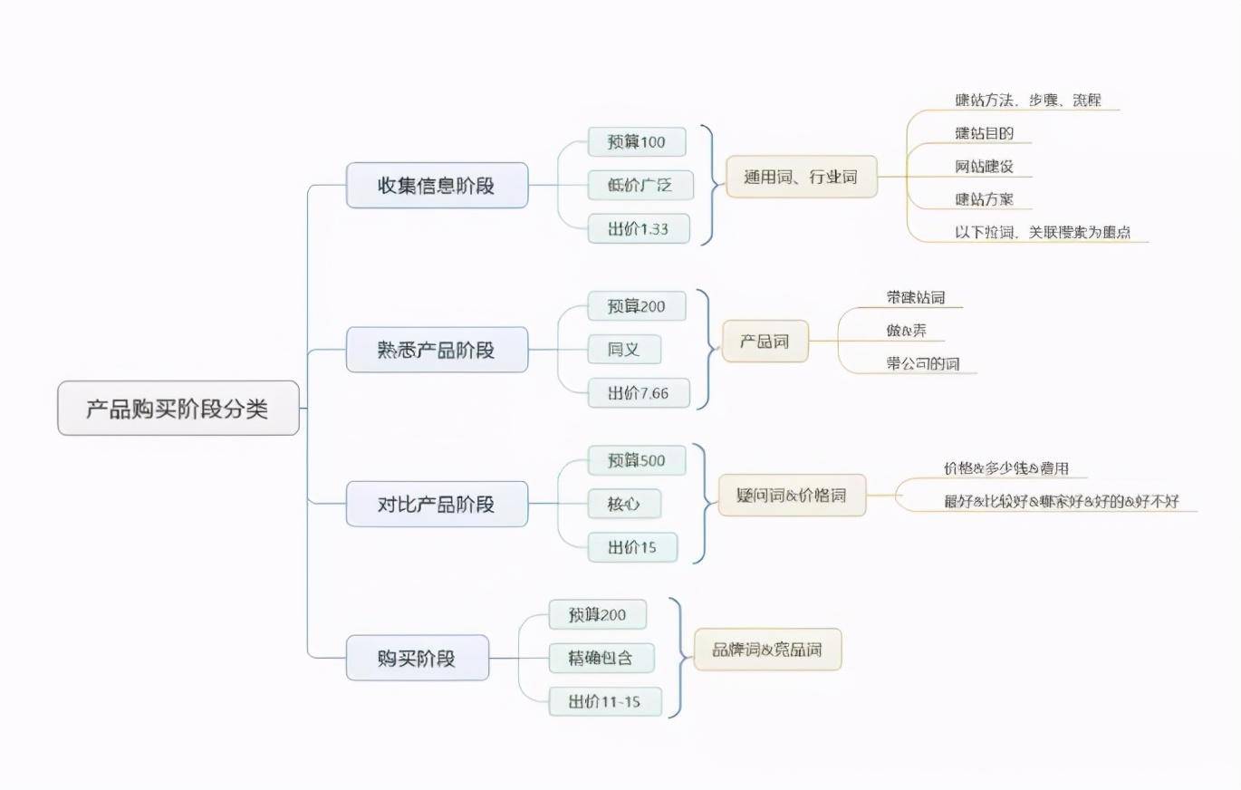 免费推广_免费推广效果最好的免费推广平台_b2b平台免费推广