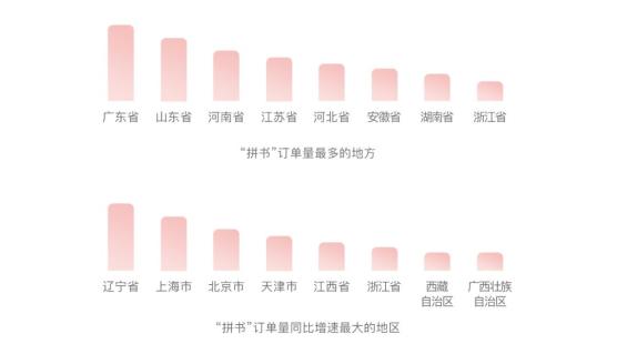 拼多多上货助理上货?上货操作如-副业吧创业