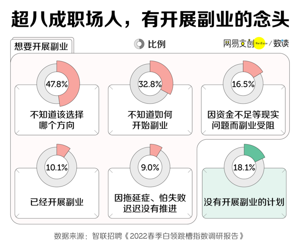 不搞副业，就少了一门退路退路(-副业吧创业