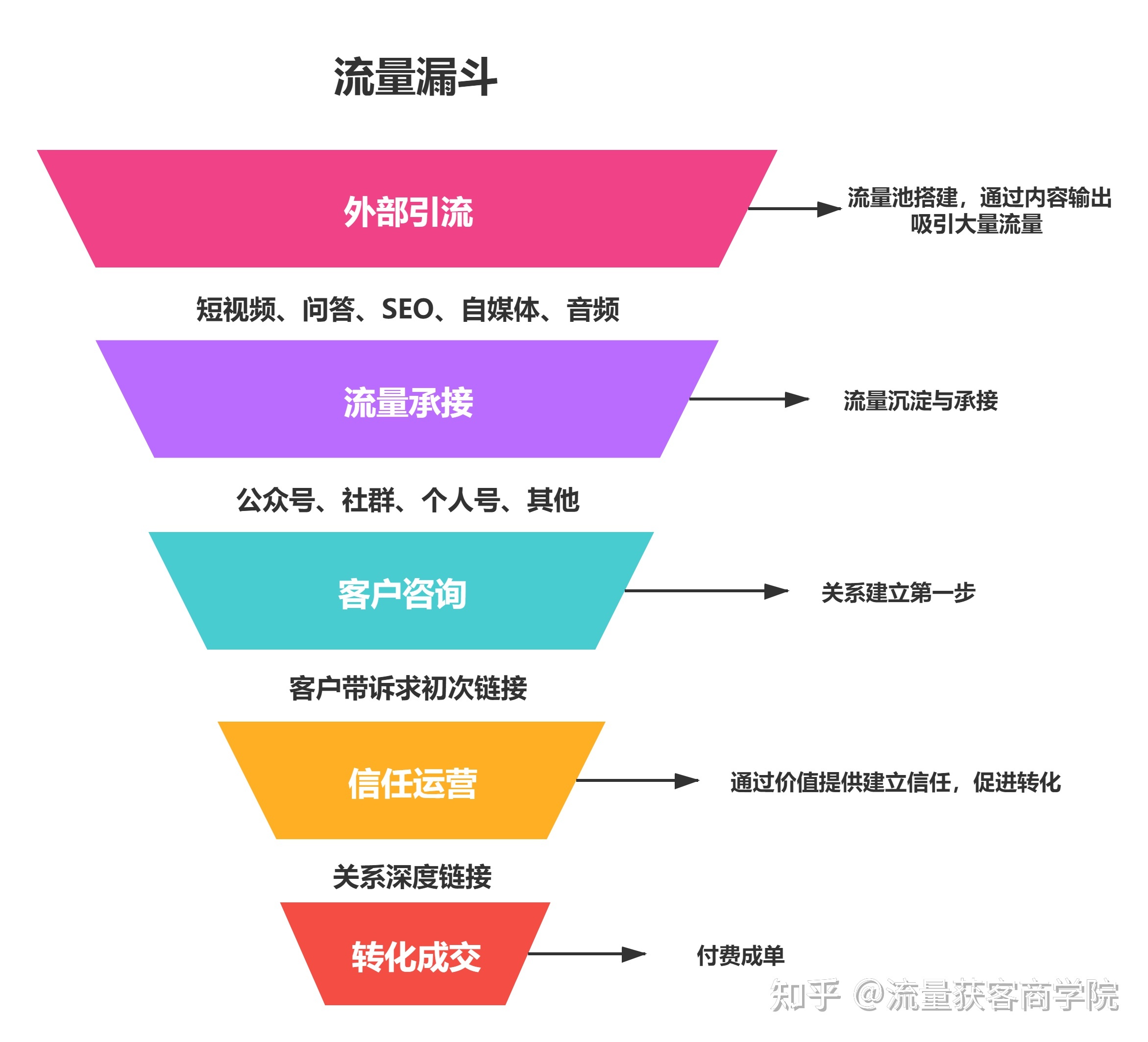 资讯网站引流_网站引流_有什么引流技术的网站