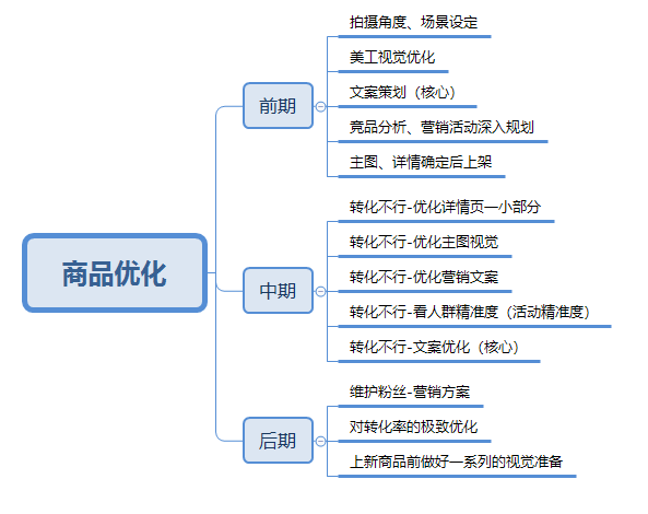 拼多多 拼团_拼多多卖家可以在拼多多拿货吗_拼多多引流