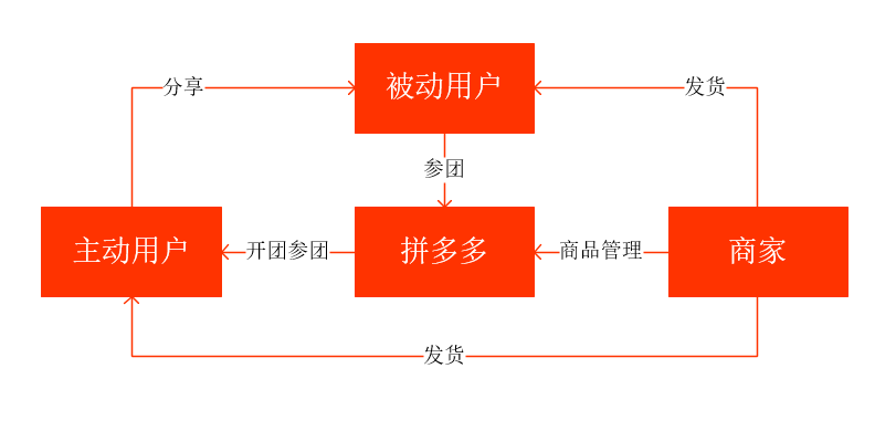 拼多多教程_拼多多卖家可以在拼多多拿货吗_免费下载拼多多并安装拼多多桌面