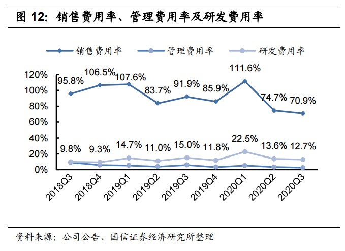 拼多多手机上架教程_拼多多小号注册机教程_拼多多教程