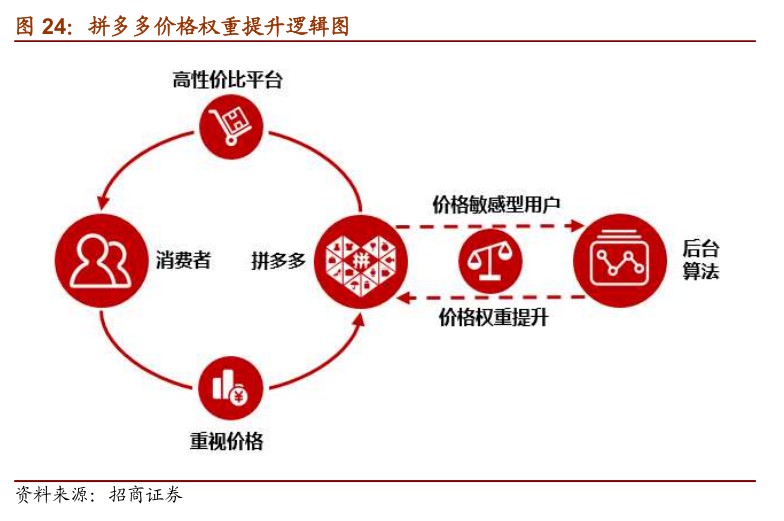 拼多多教程_拼多多手机上架教程_拼多多小号注册机教程