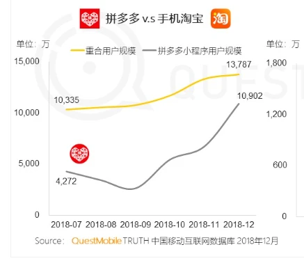 拼多多运营方案如何进行电商数据-副业吧创业