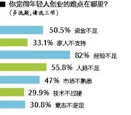 创业_大众创业,万众创业_人才都能创业，人人创业都能成功