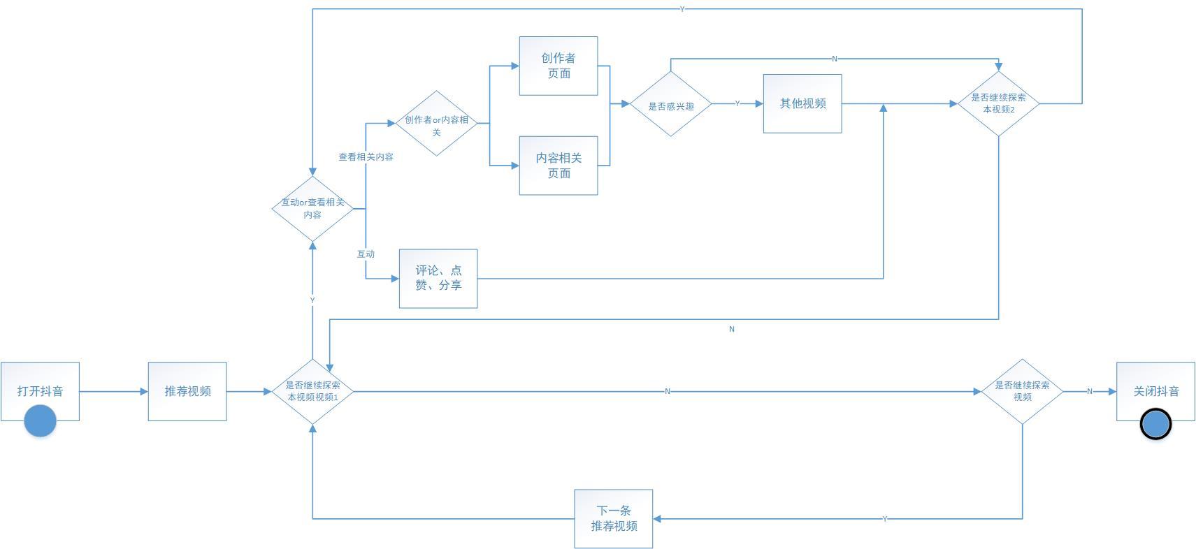 seo1短seo1短视频_短视频_小龙女发短视频求助 视频