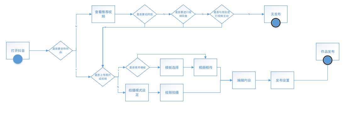 短视频_小龙女发短视频求助 视频_seo1短seo1短视频