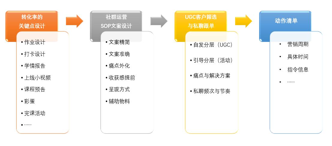 新手做拼多多运营很难吗？培训班-副业吧创业