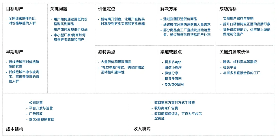 拼多多运营对接qq群_拼多多运营年终总结_拼多多运营