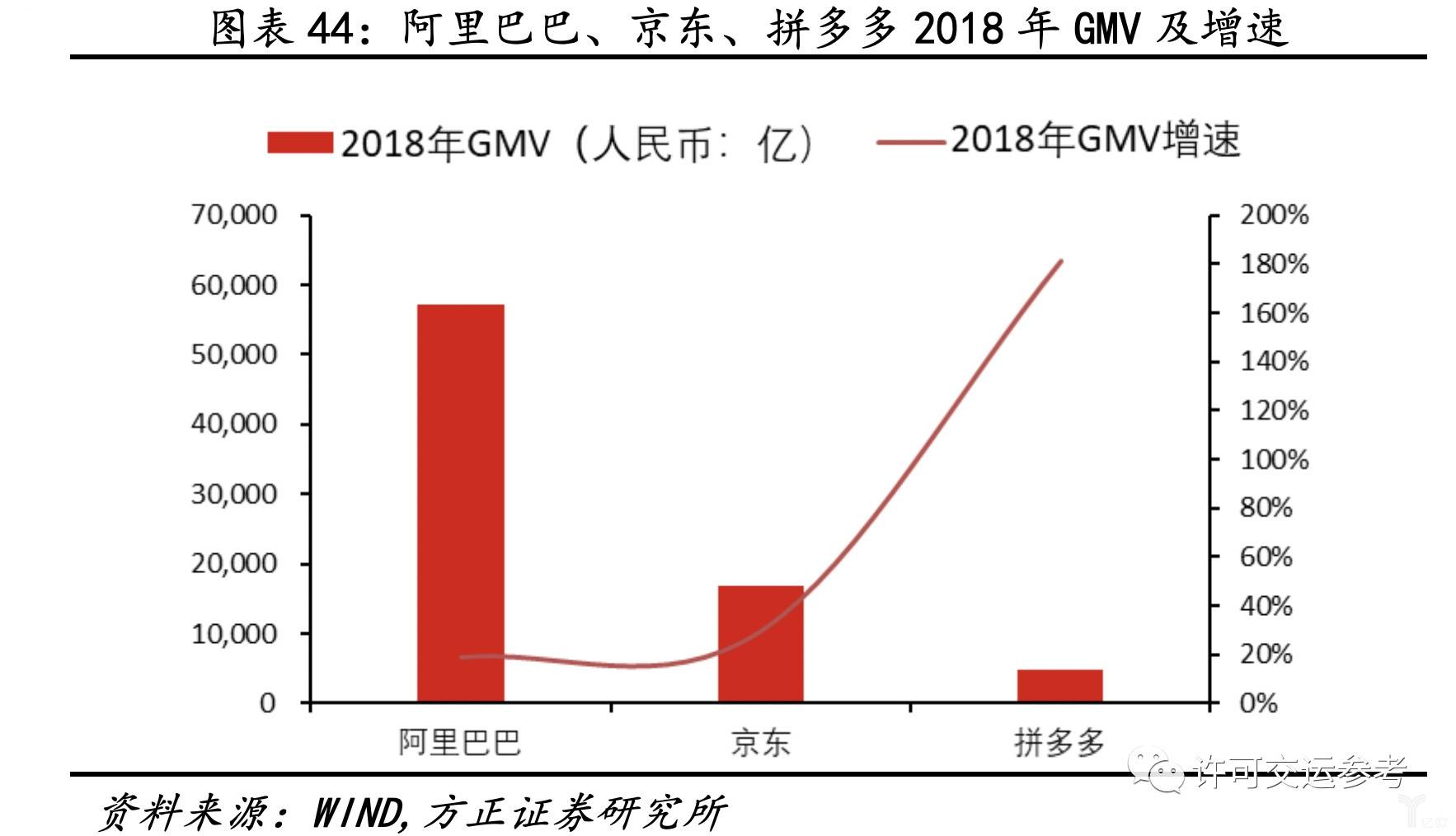 拼多多教程_拼多多发布宝贝教程_富网店拼多多vip教程