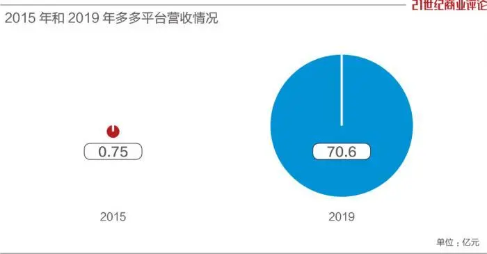 拼多多代运营怎么样_拼多多运营_常熟拼多多运营培训