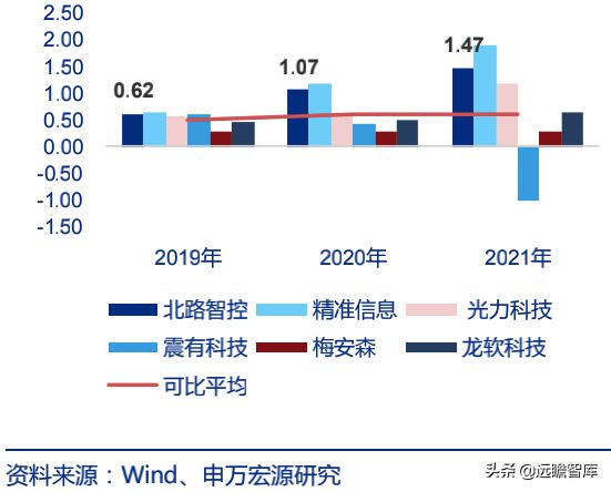 众智科技首次公开发行股票上市申-副业吧创业