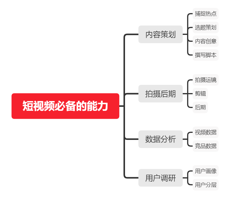 宋丹丹短视频短_短视频_短视频视频脚本怎么写