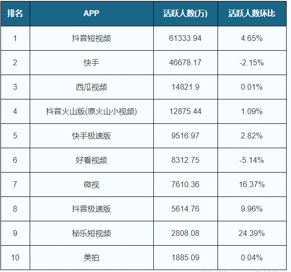 宋丹丹短视频短_短视频_短视频视频脚本怎么写