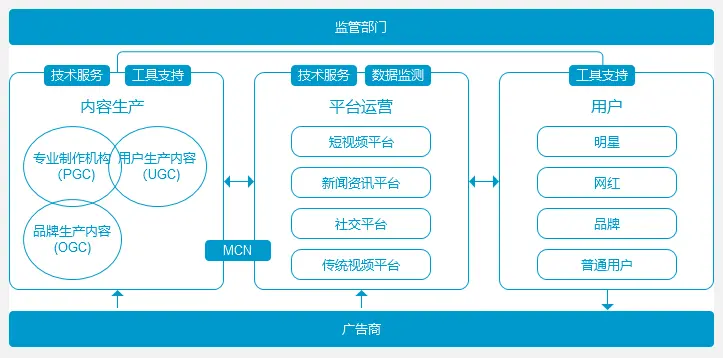 在线短视频 视频1视频2_短视频_4k视频短视频