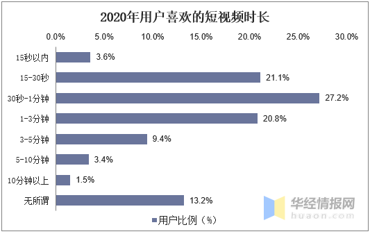 实体经济不好难做直播和短视频，-副业吧创业