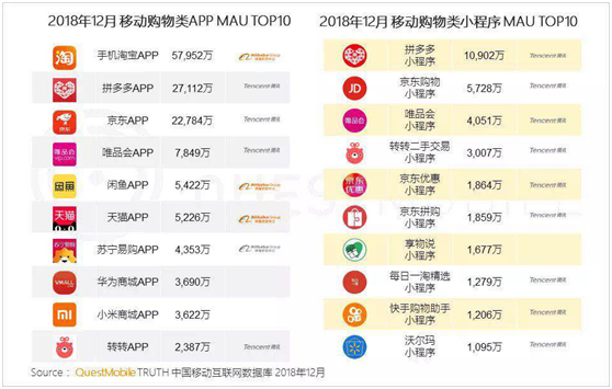 拼多多更新招股书披露2018财-副业吧创业