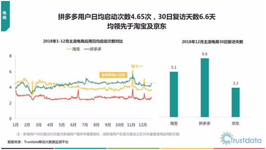 拼多多代运营怎么样_拼多多运营_拼多多运营