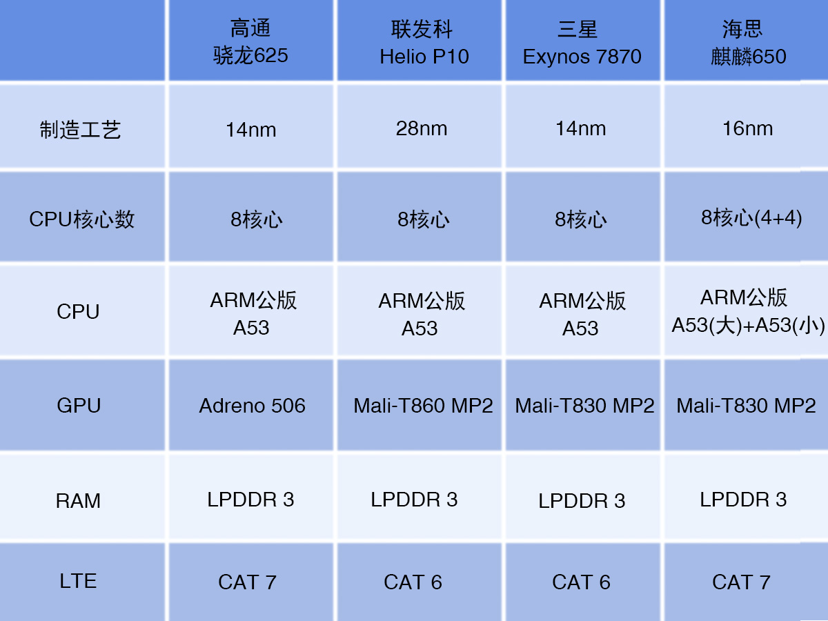 4g手机和3g手机的区别_手机_91手机助手手机版