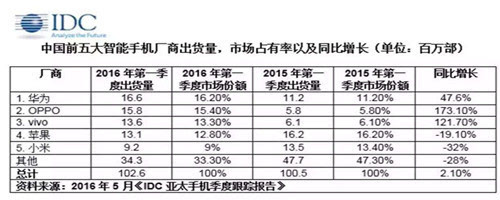 手机_4g手机和3g手机的区别_手机连不上360手机助手