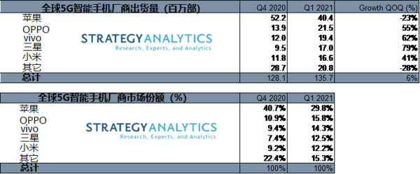 手机_手机连不上360手机助手_4g手机和3g手机的区别