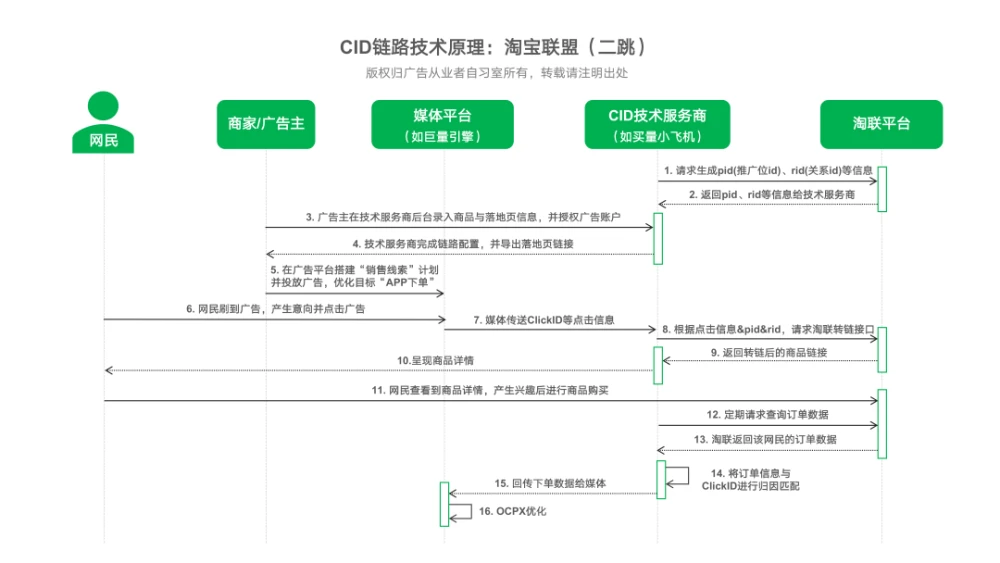 临近双11，特地组个引流电商C-副业吧创业