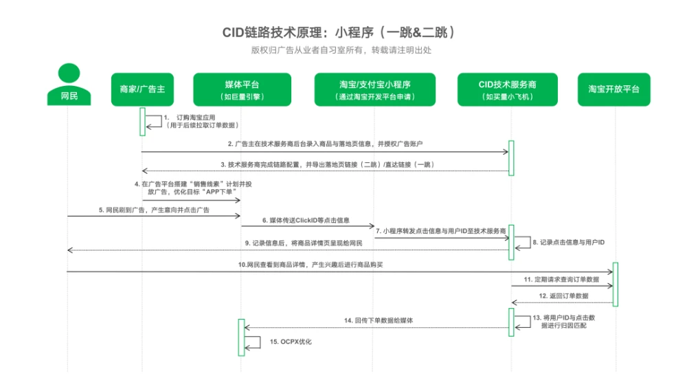 淘宝无线端推广如何数据化引流_淘宝引流_淘宝引流宝