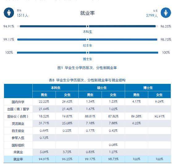 兼职_成都温江家教兼职 大学生兼职_1010兼职网上的兼职可靠吗