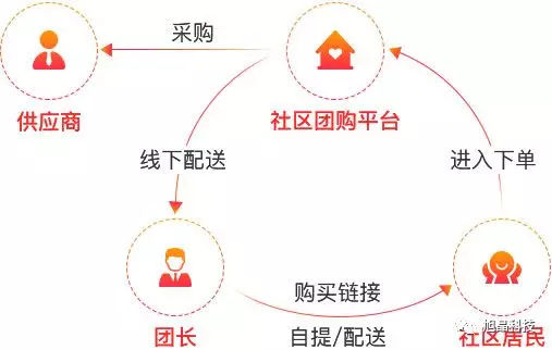 拼多多如何引流与推广_拼多多里的多多金店怎么玩_拼多多引流