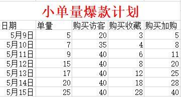 淘宝客淘宝做评论引流_淘宝引流_淘宝引流工具